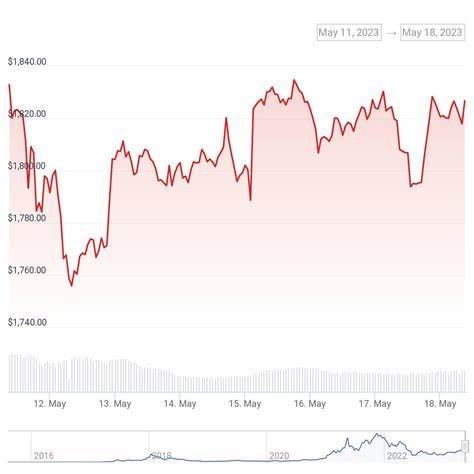 Ether Balance On Exchanges Hit Record Lows, Can It Trigger a Major Rebound? - ZyCrypto