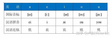 英语中“al”有几个读音？_百度知道
