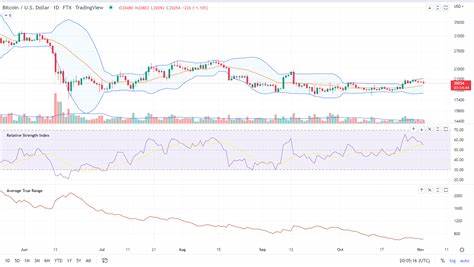 Market Wrap: Bitcoin Little Affected by Fed Interest Rate Hike - CoinDesk