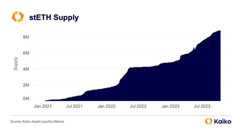 Ethereum Staking Yields Set to Surpass U.S. Rates, Experts Predict - TCU