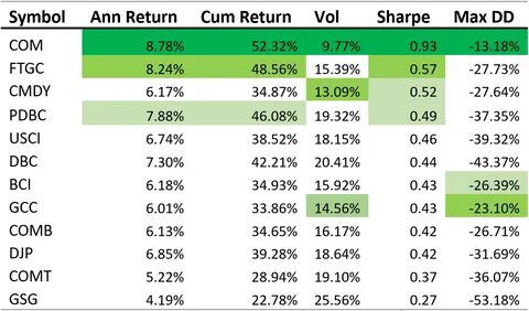 MEMX Exchange files to list XRP ETF as a commodity-based trust