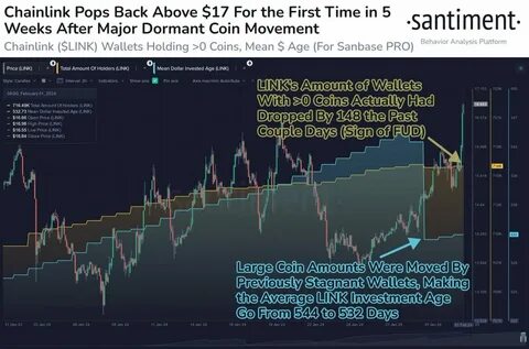 Chainlink Price Surge Powers Altcoin Market, Bulls Aim For $20 Target - TradingView