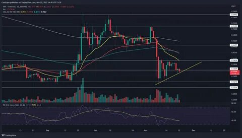 Ripple (XRP) Price Forecast: XRP Deposits on Binance Drops $1.3B to Hit 40-Day Low – Is It Bullish? - CoinGape