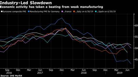 Key ECB Measure of Wage Growth Slows Before Likely Rate Cut - BNN Bloomberg