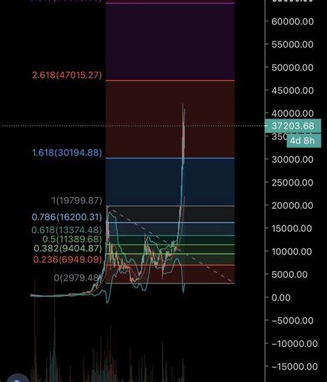 ETH Flirts With $2.5K But Bullish Prospects Remain Questionable - Crypto News BTC