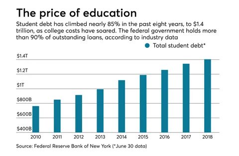 I Have $25,000 in Student Loans and No Degree; Became a Data Analyst - Business Insider