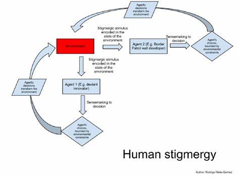 Human Stigmergy: The world is my task list