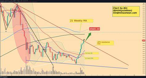 Bitcoin Volatility Incoming as 50K BTC Moves, CryptoQuant Warns - The Crypto Basic
