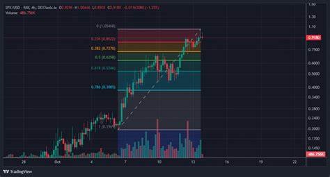 First Neiro on ETH Vs SPX6900: Which Will Lead The Rally in Next Week?: Guest Post by CoinsProbe - CoinMarketCap