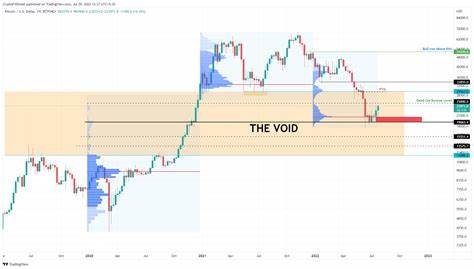 Bitcoin Weekly Forecast: Is BTC out of the woods? - FXStreet