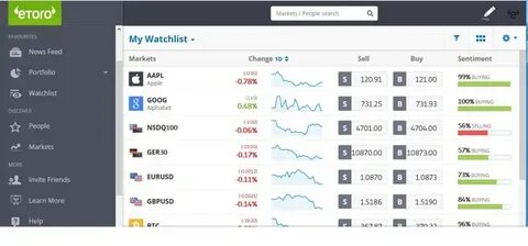 How to Leverage Market Sentiment - eToro