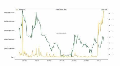 WINR Protocol Price: WINR Live Price Chart, Market Cap & News Today - CoinGecko Buzz