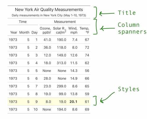 Great Tables: The Polars DataFrame Styler of Your Dreams