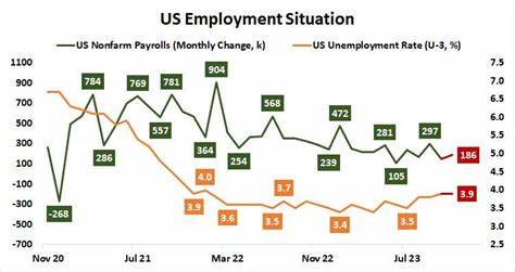 RBA and BOC Interest Rate Decisions, U.S. Employment Data - tastylive