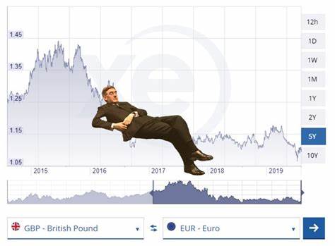 Convert British Pound Sterling To Bitcoin