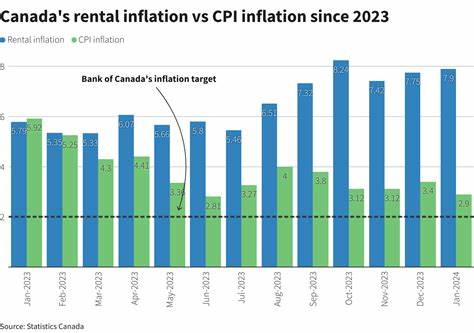 Canada's annual inflation rate in June slightly up to 1.9%