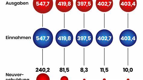 Fragen und Antworten Haushaltsentwurf 2025 setzt klare Prioritäten