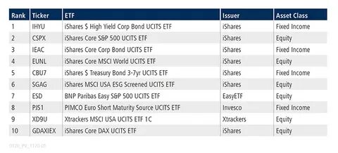 Amundi Prime Japan UCITS ETF DR (D): Net Asset Value(s)