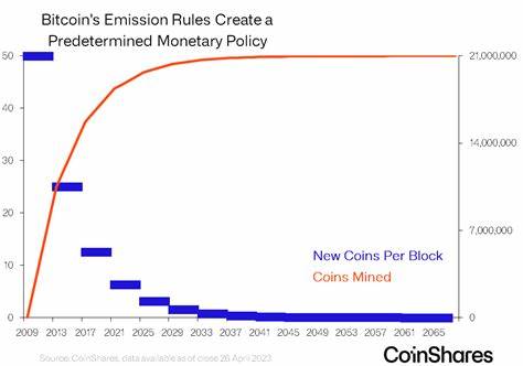 2023 Global bitcoin Ownership Overview - CoinShares Research Blog