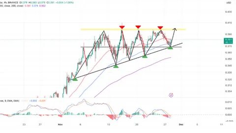 What Is the Future of Cardano (ADA)? News Analysis and Price Prediction [2025–2030] - TradingView