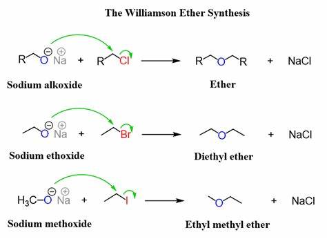 Williamson-Ether-Synthese