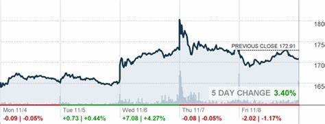Is QUALCOMM Incorporated (QCOM) the Best Stock To Buy According to Marjorie Taylor Greene?