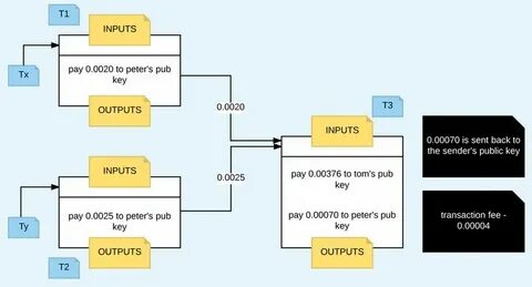 Turn Brainwaves to Bitcoin with PublicAI DePIN - The Block