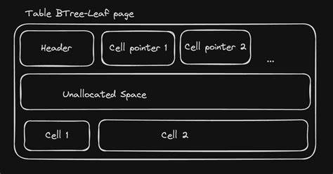Build your own SQLite, Part 6: Overflow pages