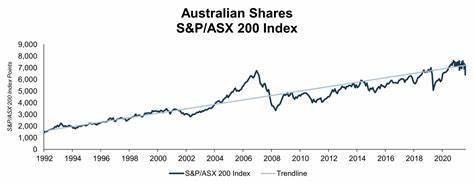 Nearly $110b wiped off Australian shares as ASX 200 drops 4.2pc, rate cuts priced in - Australian Broadcasting Corporation