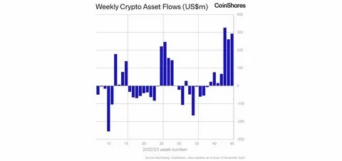 Bitcoin Funds See Most Outflows Over Two Weeks Since ETF Approval - Bloomberg