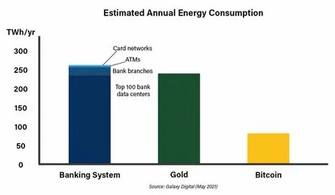 The Frustrating, Maddening, All-Consuming Bitcoin Energy Debate - CoinDesk