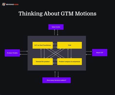 Ask HN: I built what I feel is a great API, but I'm stuck figuring out GTM