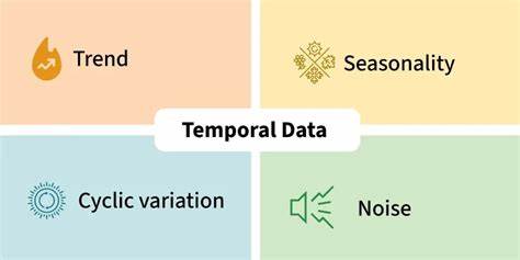 Data Over Time – some tips on dealing with the challenges of temporal data