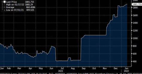 The 3 Reasons Behind Bitcoin-Holder El Salvador's Deteriorating Creditworthiness - CoinDesk