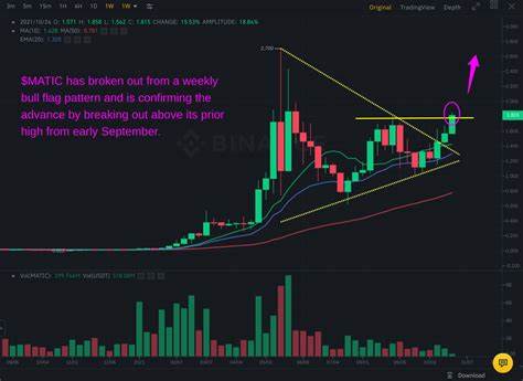 Stock Market Strength & Crypto Bull Breakout Signals - TheStreet