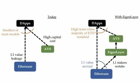 Fhenix and EigenLayer Partner to Enhance Ethereum's Privacy and Security with FHE Coprocessors - TheStreet