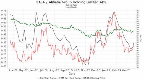 Macquarie Maintains a Buy Rating on Alibaba Group (BABA) With a PT of HK$182.30