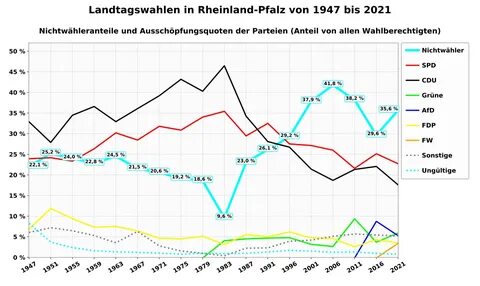 Landtagswahlen in Thüringen und Sachsen: Ökonomen erwarten negative Folgen nach AfD-Erfolg