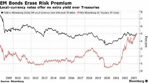 Strategy Buys More Bitcoin After Announcing Preferred Sales - Bloomberg
