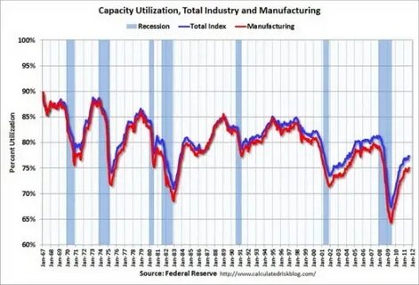CA industrial capacity utilization rates, fourth quarter 2024 - Forex Factory