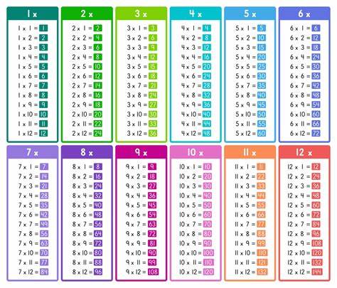 Show HN: Learn times tables and print them