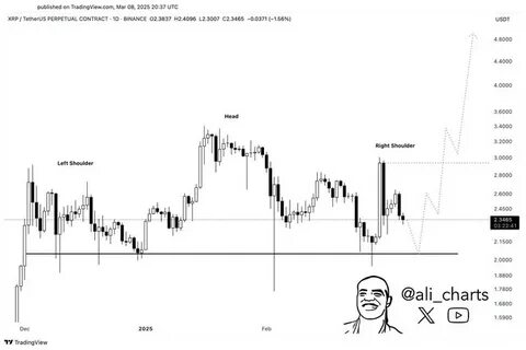Expert Who Predicted Bitcoin (BTC) Last Bull Run Calls Rally to $120K—When to Buy the Dip - Captain Altcoin