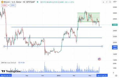 Bitcoin Price Levels to Watch Amid Search for Catalyst - CryptoCurrencyNews