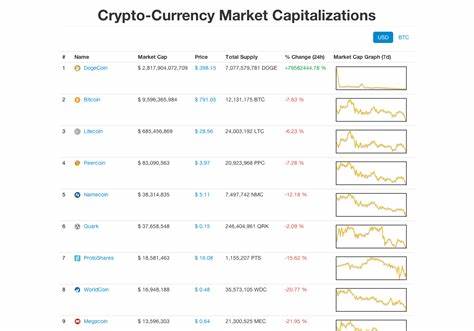 Traders Who Bought Bitcoin for $6,100 after Glitch Told to Give It Back — or Else - CoinMarketCap