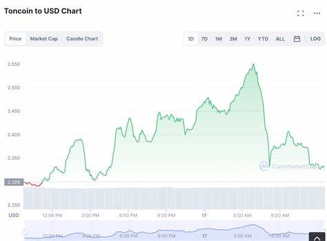 Toncoin News: Will TON Price Reach $10? - CryptoTicker.io - Bitcoin Price, Ethereum Price & Crypto News