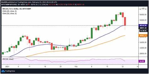 Bitcoin Drags Global Crypto Market Value Down to $2.1T - MarketForces Africa