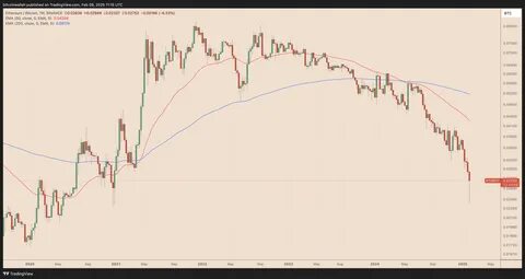 Ethereum an 'obvious buy' as accumulation addresses see record $883M ETH inflow - TradingView