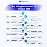 Top 5 Crypto-Friendly Banks & Platforms in 2025 Techopedia