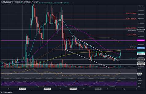 Ripple übernimmt Hidden Road: Mega-Übernahme für 1,25 Milliarden Dollar! $XRP Rallye voraus?