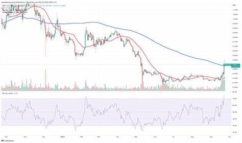 Will Ripple (XRP) get an ETF? Crazy days ahead for Ethereum, Rexas Finance (RXS) could shake up RWAs